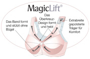 Logo_MagicLift